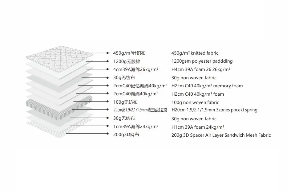 CE Certification Coolmar Luxury Custom Foam Spring Mattress China Factory Made Matrass Best Seller Queen Bed Mattresses Company, Exporters