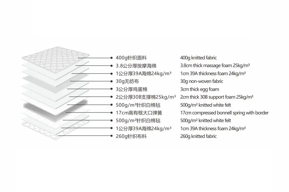 Wholesale Bonnell spring mattress Product, Factories