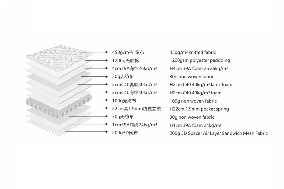 Buy Made in China Fashion Style Bedroom Furniture Comfortable Bed Foam Mattress Companies, Exporter