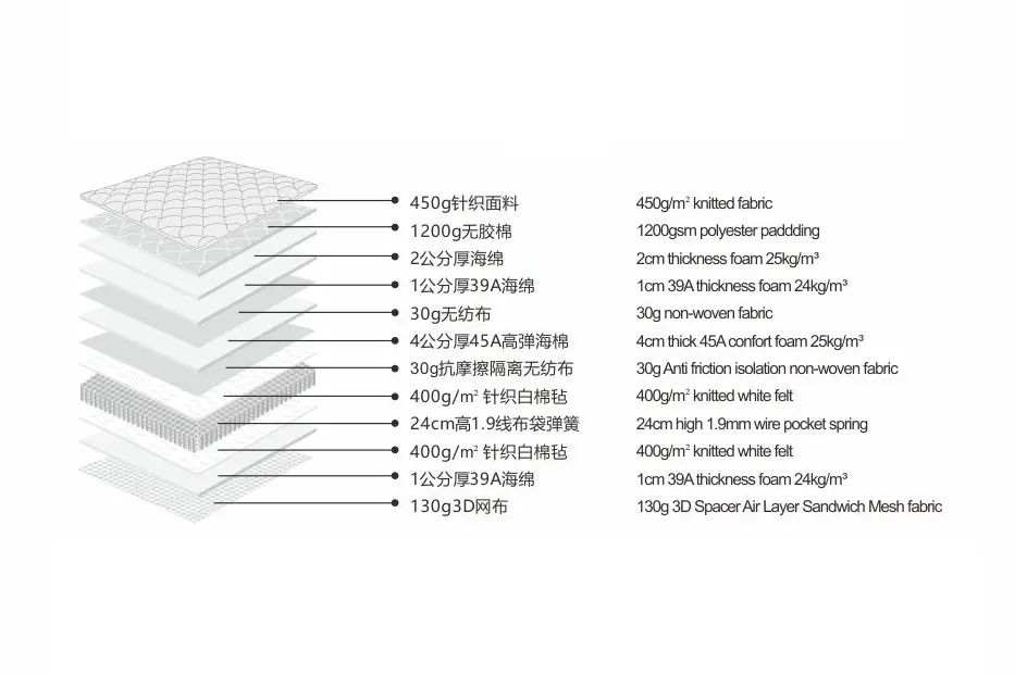 Best 2024 new popular Pocket Spring Mattress Factory Price Supplier, Exporter