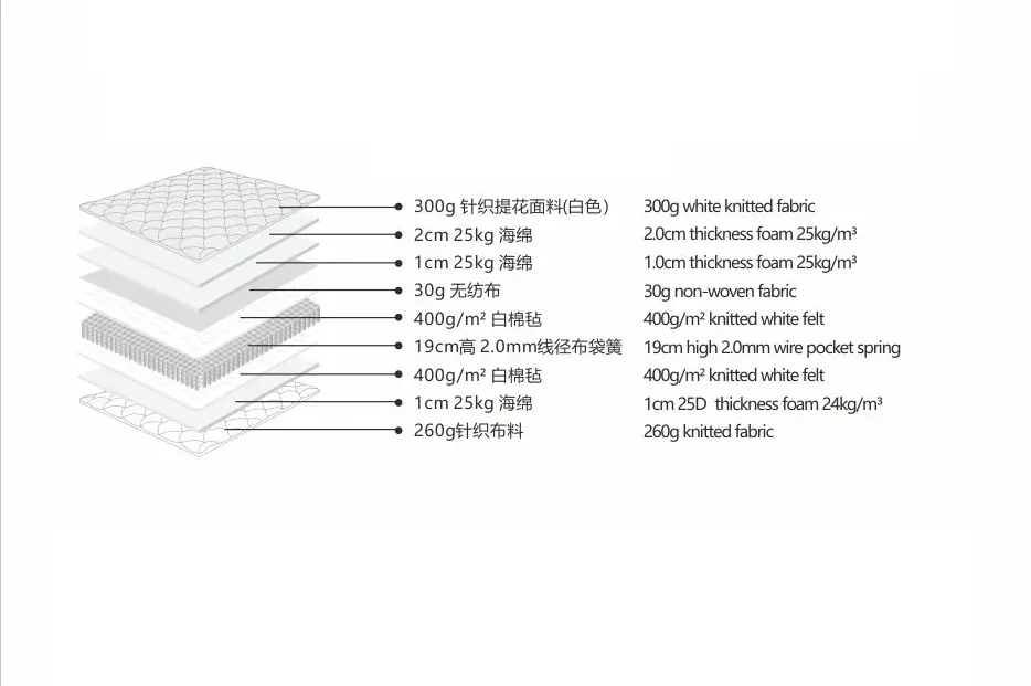 CE Certification Pocket spring high quality inexpensive bedroom hotel mattress Pocket spring Mattress Product, Companies