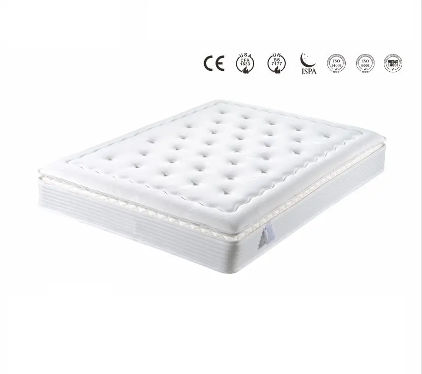 Wholesale Bonnell spring mattress Product, Factories