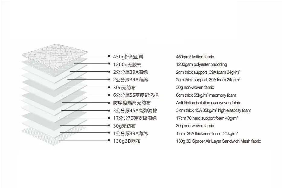 Cheap High quality factory price mattress for wholesale Products, Suppliers
