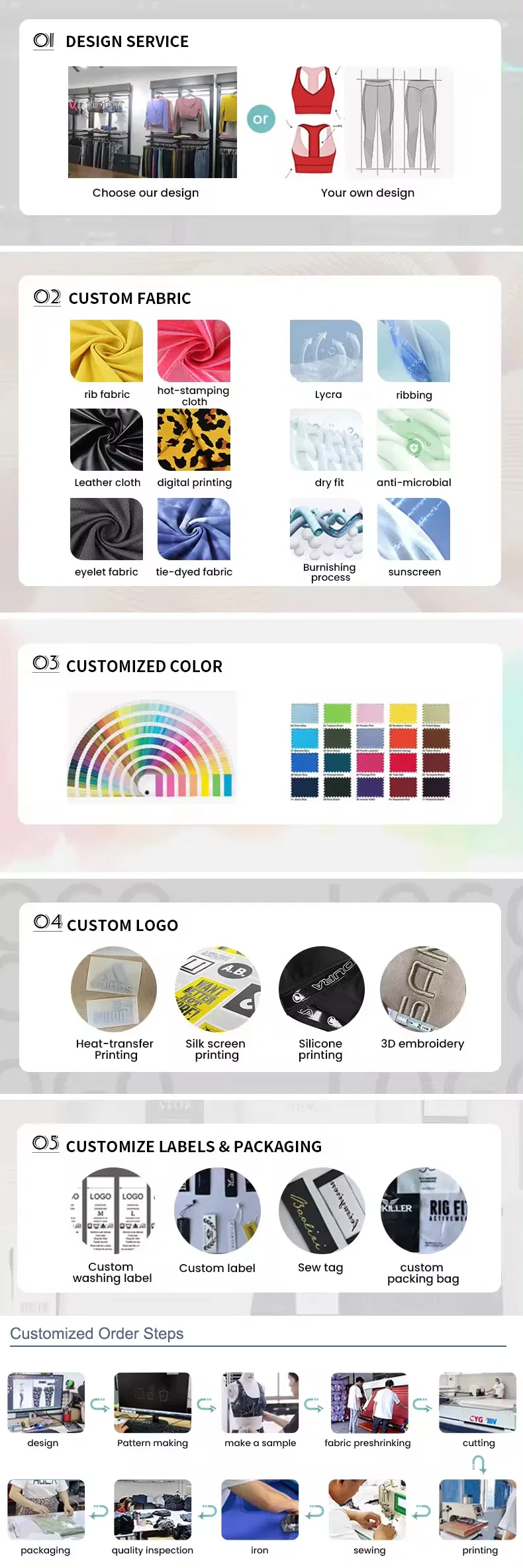 Processo de customização de marca