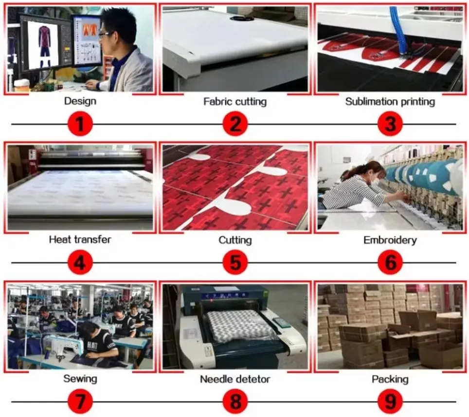 Processo de Produção