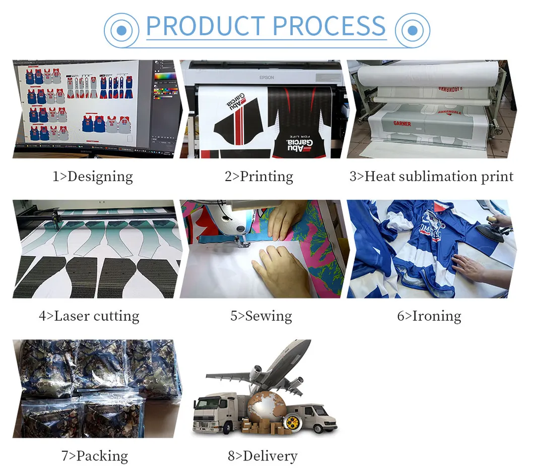 Fluxo de produção do produto