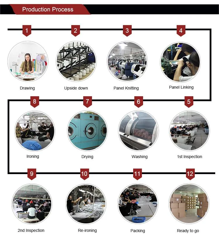 Processo de Produção