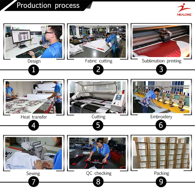 Processo de fabricação do jersey