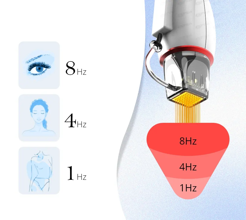 CE Certification RF Microneedling Machine for Skin Tightening and Scar Reduction - China Suppliers & Factory Suppliers, Factories