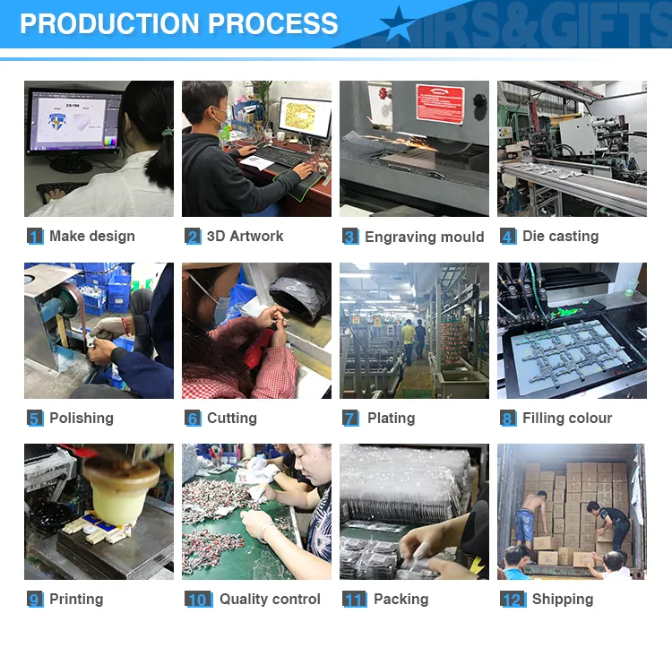 Production Process