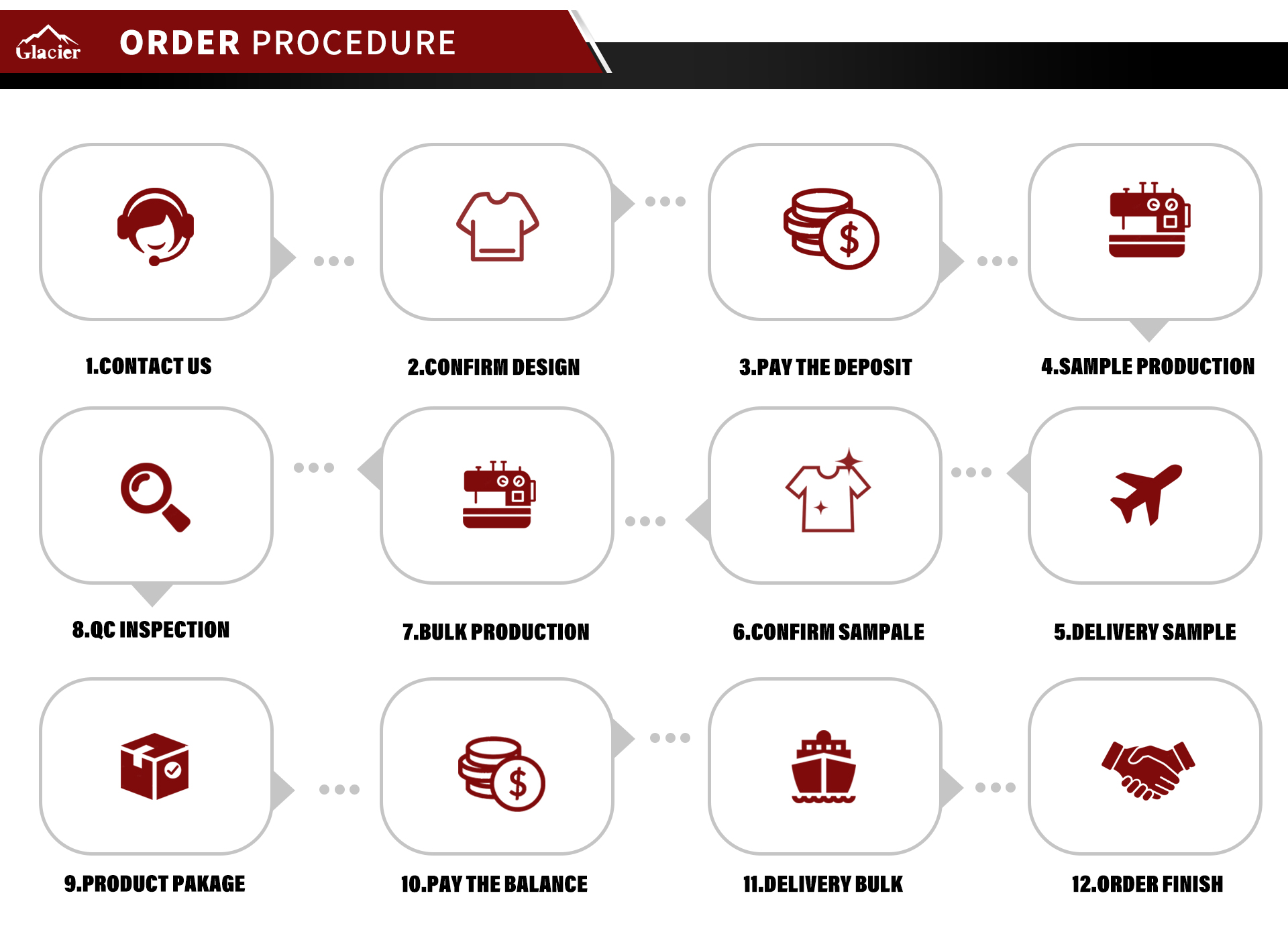 Sourcing Material