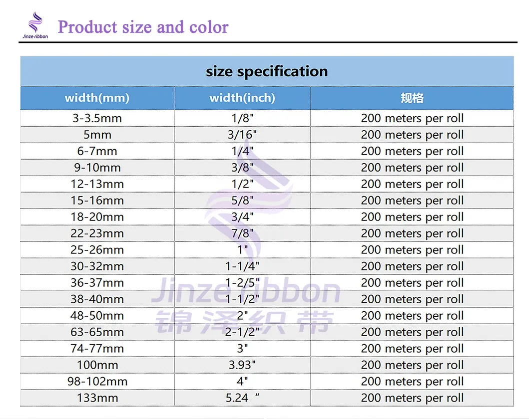 Production Process