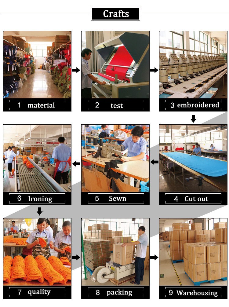 Production Advantages 1