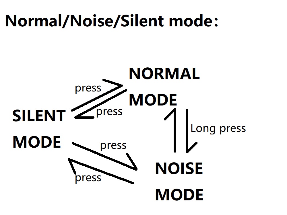 Communication Cable Connection