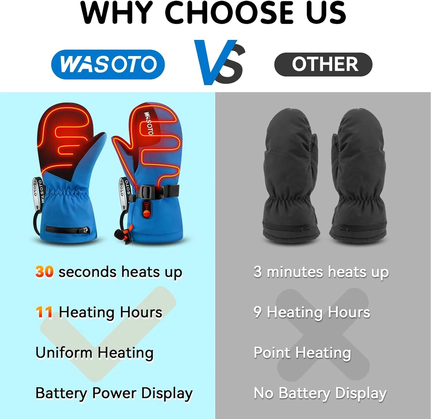 Windproof Velvet Mittens with 3000mAh Battery for Winter