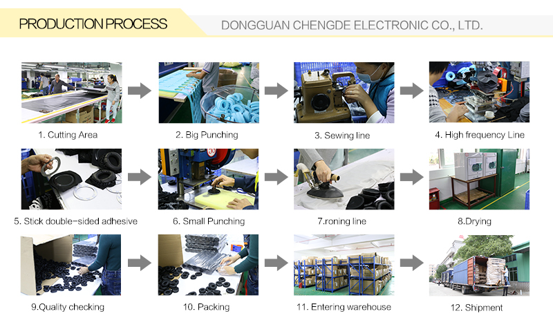 Production Process Flow