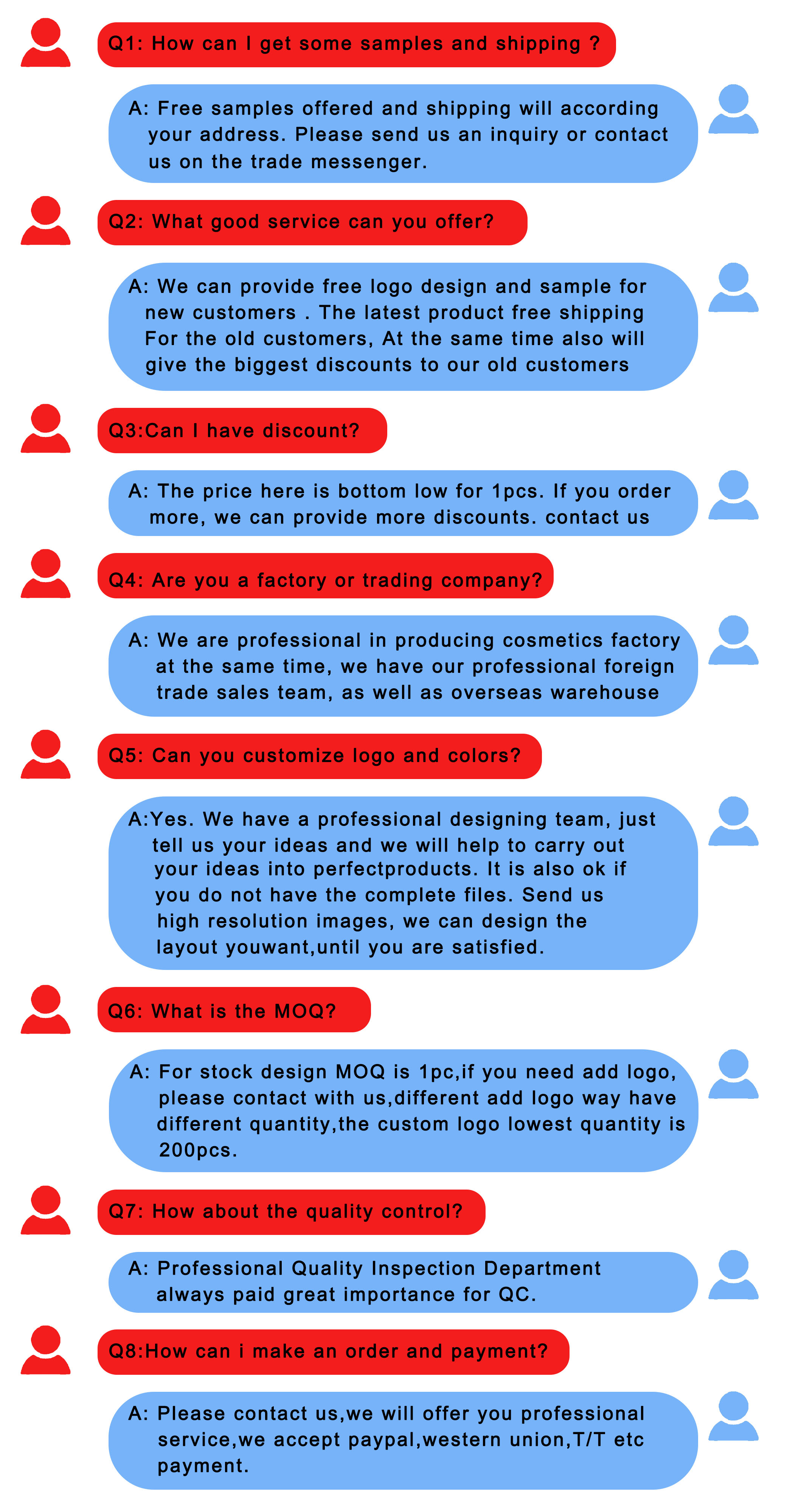 FAQ Overview