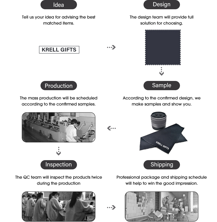 Process Workflow
