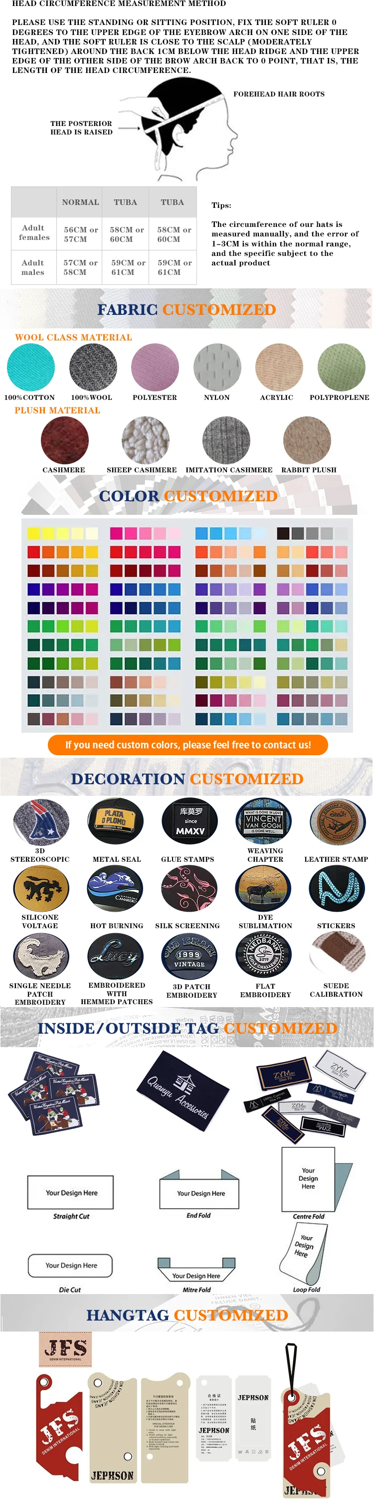 Customization Options Diagram
