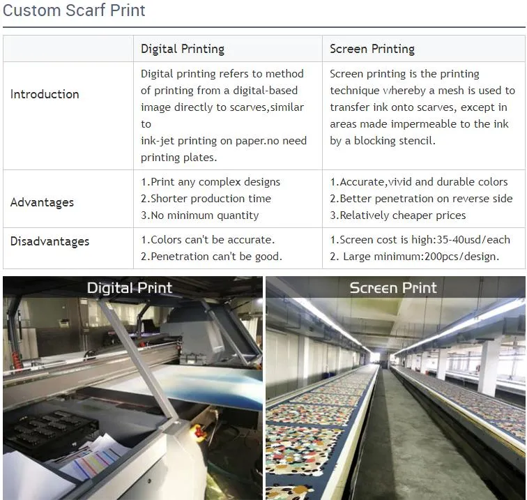 Printing Methods
