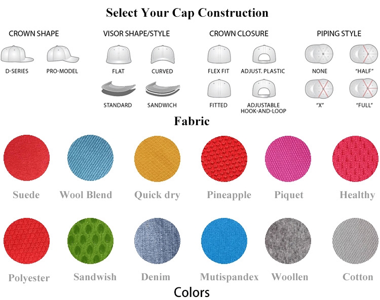 Building Your Hat Step 3