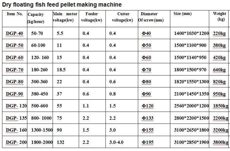 Product Parameters Table