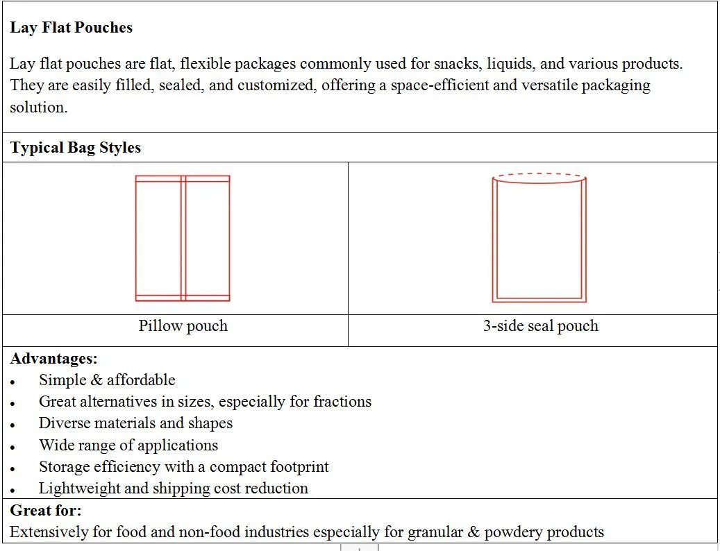 Product Layout