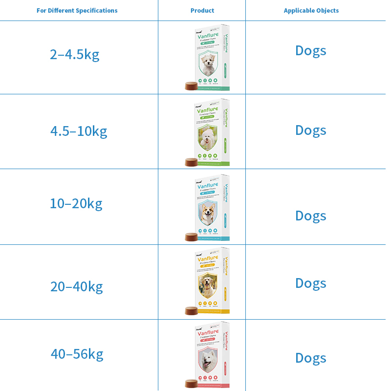 Long-Lasting 12-Week Protection: 10-20kg Dog Deworming Chews