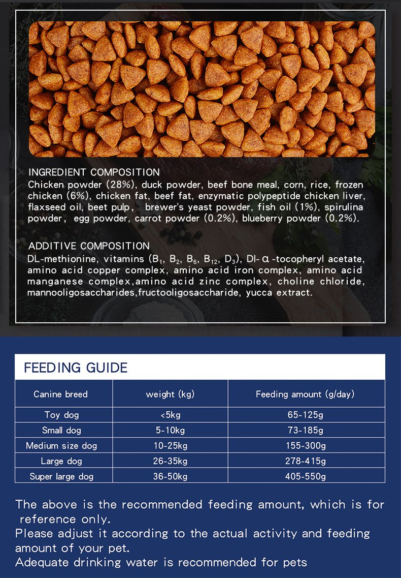 OEM Cat Food Factory Exports High Protein Dry Food Dog Food 20kg Customized Flavors and Shapes for All Life Stages