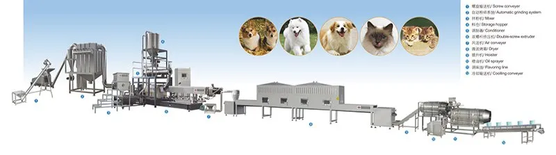 Pet Food Processing Machinery