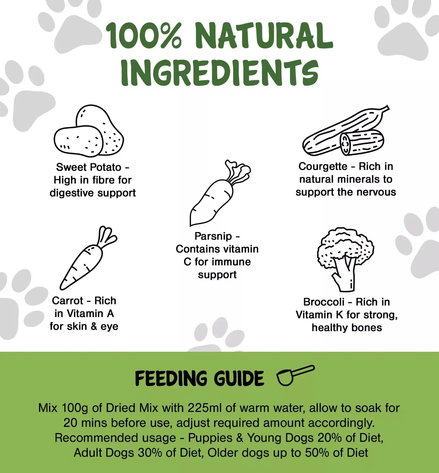 Dried Vegetable &amp; Herb Mix for Dogs, Raw Food Barf Diet, Natural Veg Mix