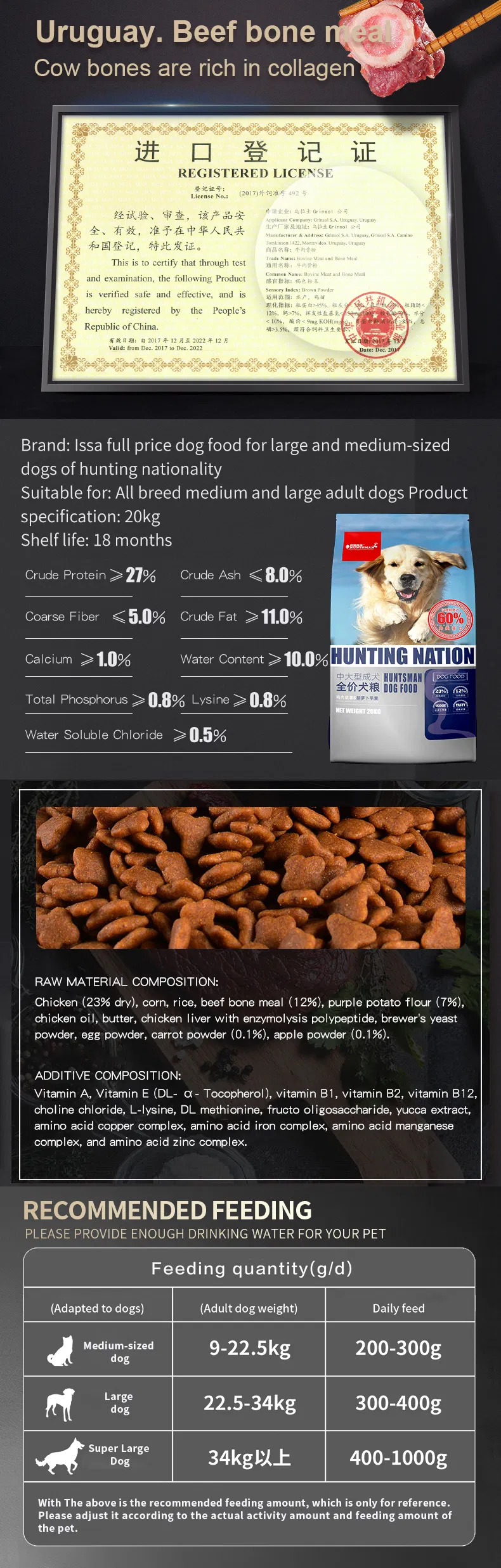 Nutritious Dog Meal Description 3