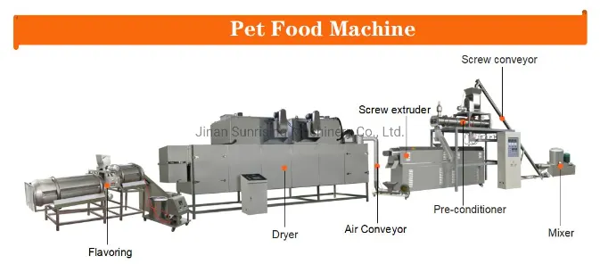 Food Manufacturing Machine Line