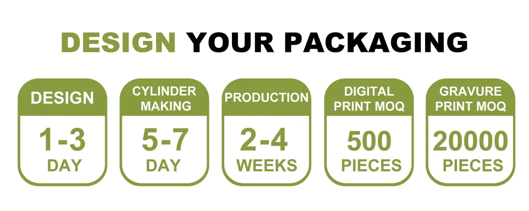 Packaging Pouch Details