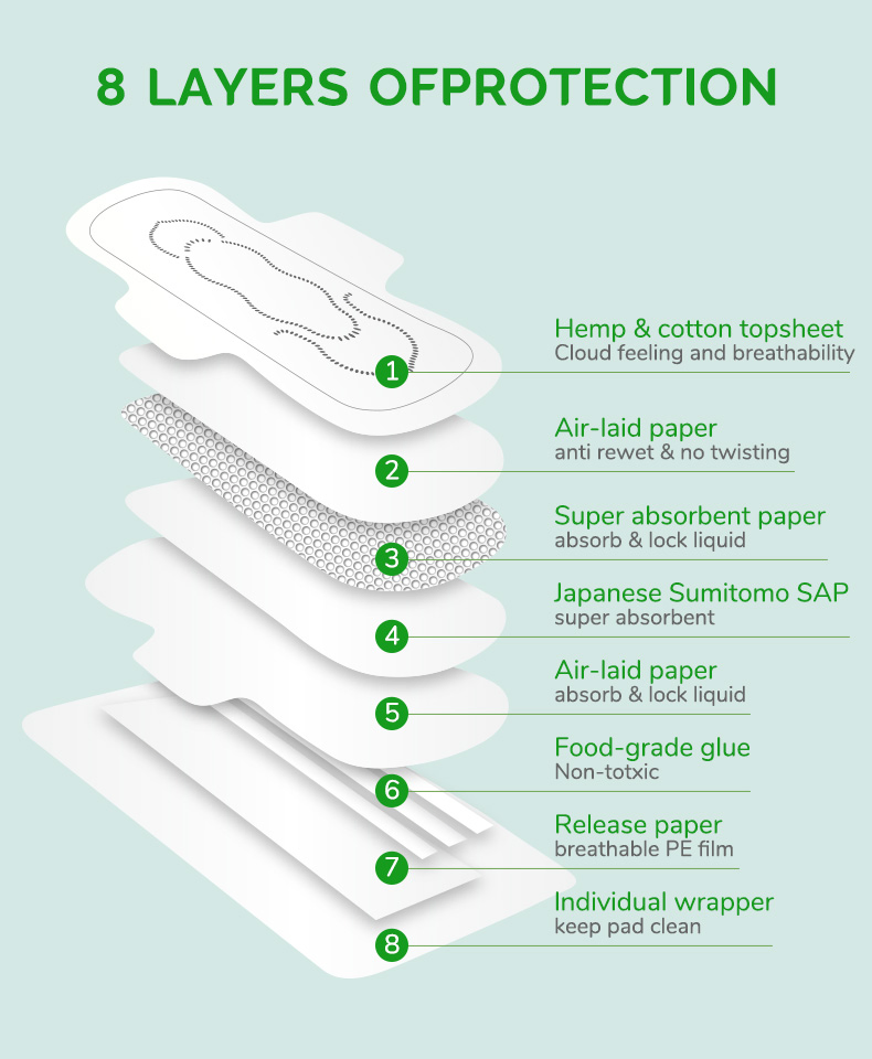 Free Sample Ultra Absorbent Pulp Core Eco Friendly Sanitary Napkin for Women Ladies Teens