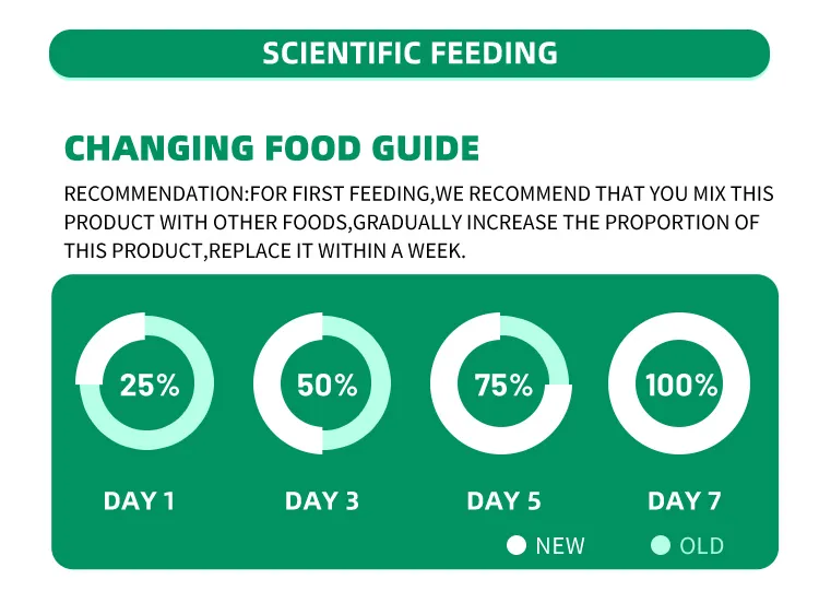 Nutritional Benefits