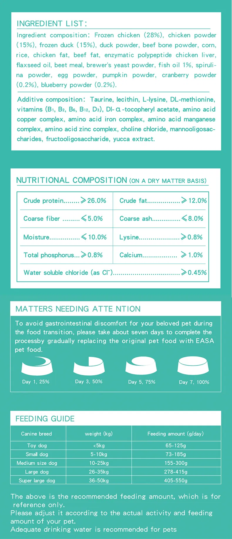 Puppy Dog Food Nutrition