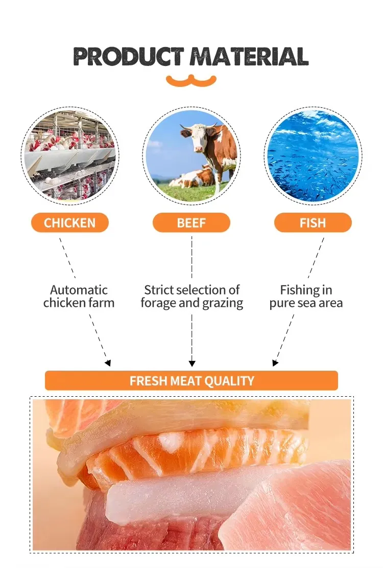 Pet Food Canned Nutrition 3