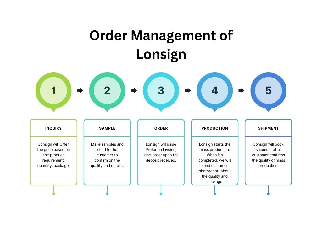 Foldable Basket View 2