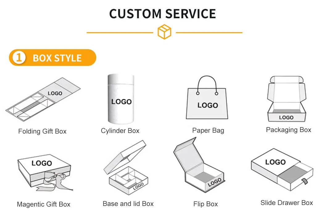 Custom Service Details