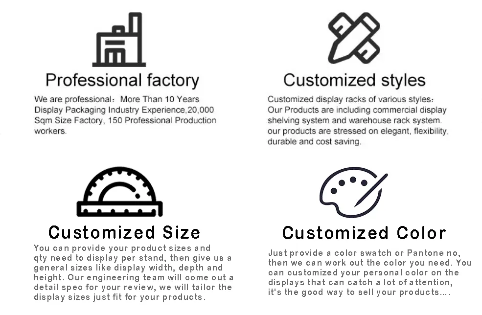 Customization Process