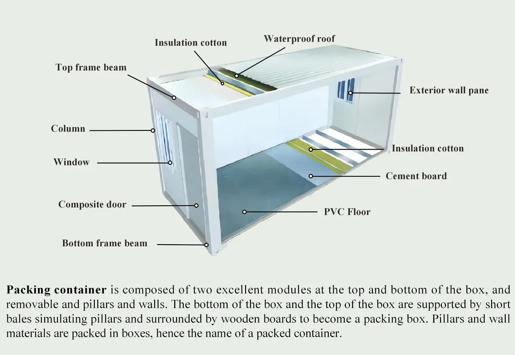 Multi-Storage Container