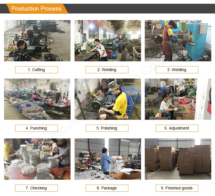 Factory Production 2