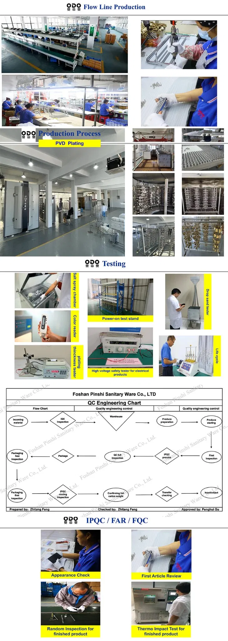 Testing Lab