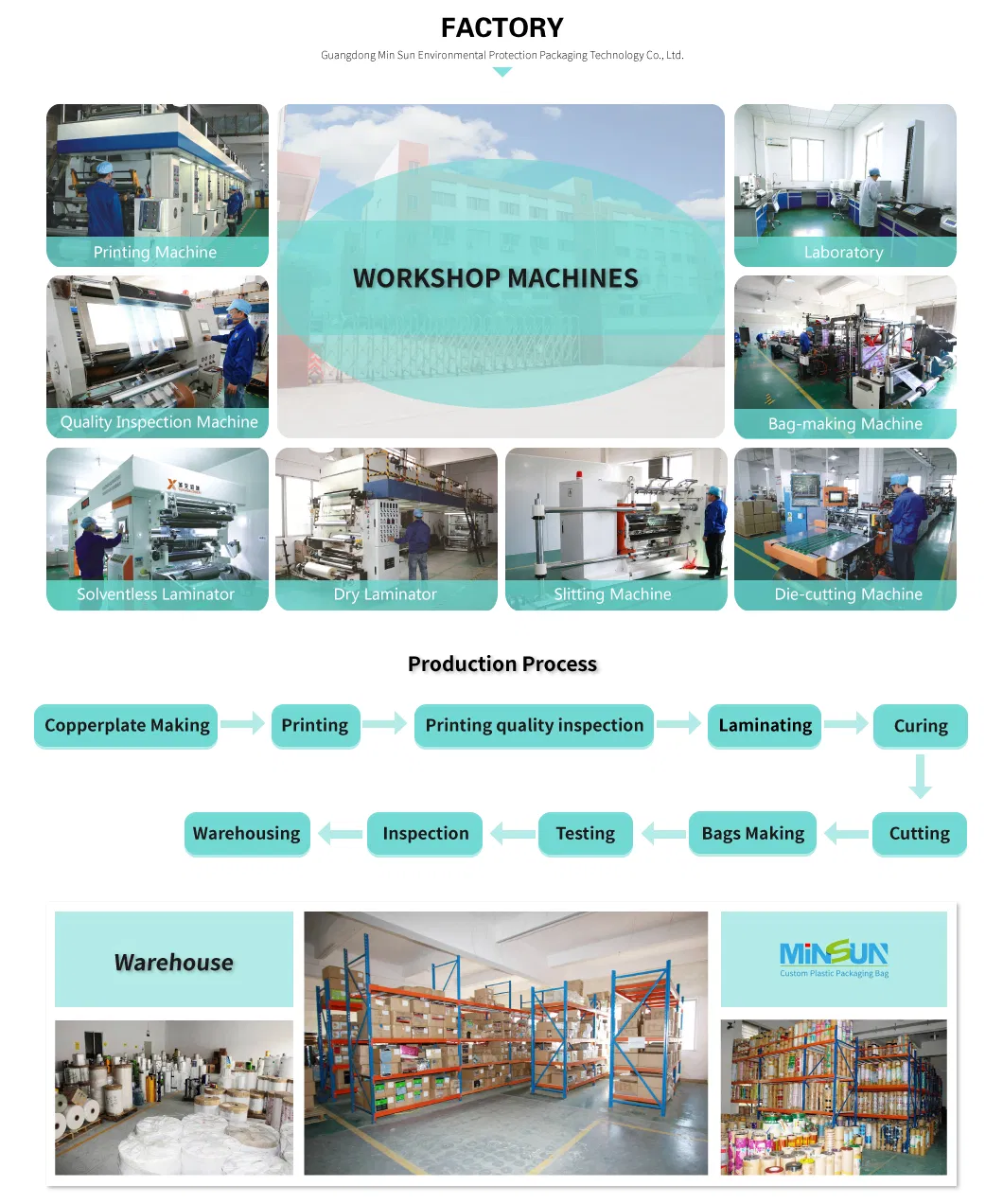 Production Process 1