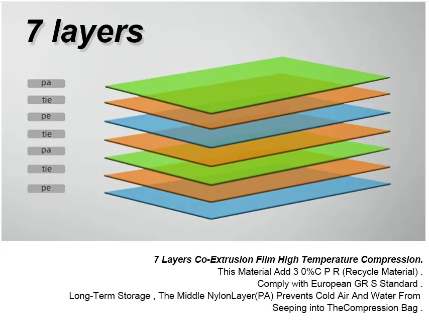 Mattress Packaging Application