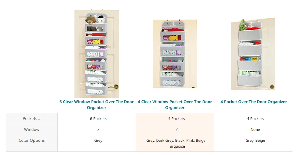 Detailed Storage View