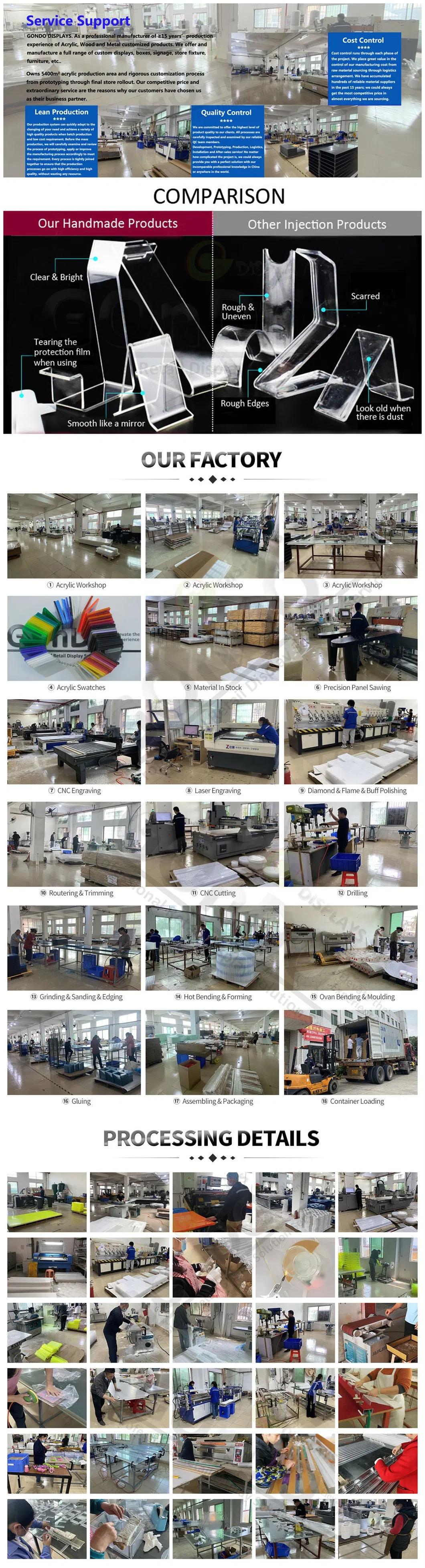 Acrylic Production Process