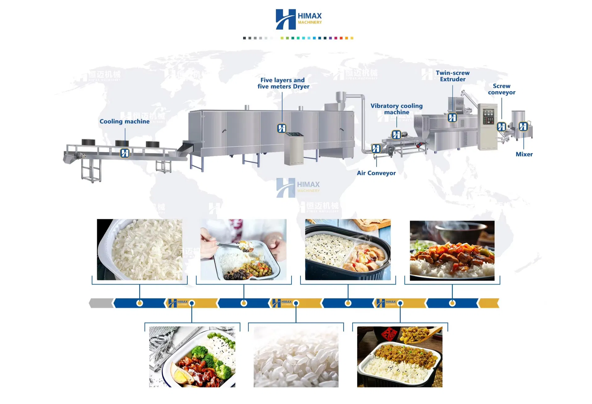 Artificial Rice Making Machine