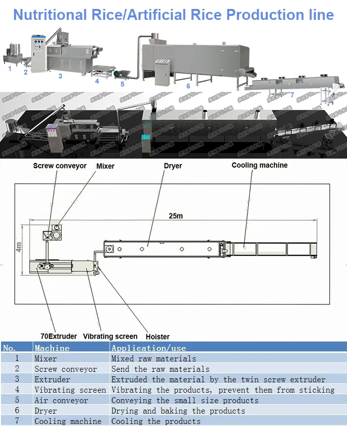 Artificial Rice Production Line